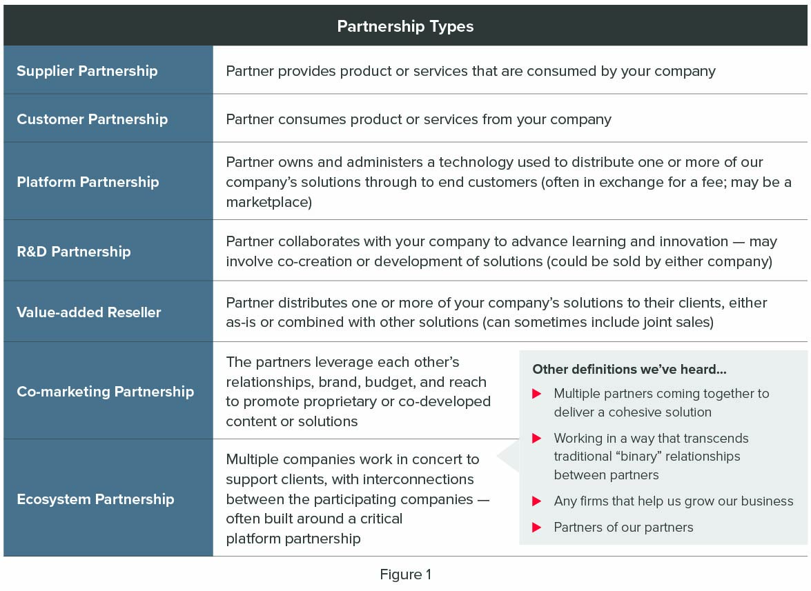 Types of partnerships and definitions