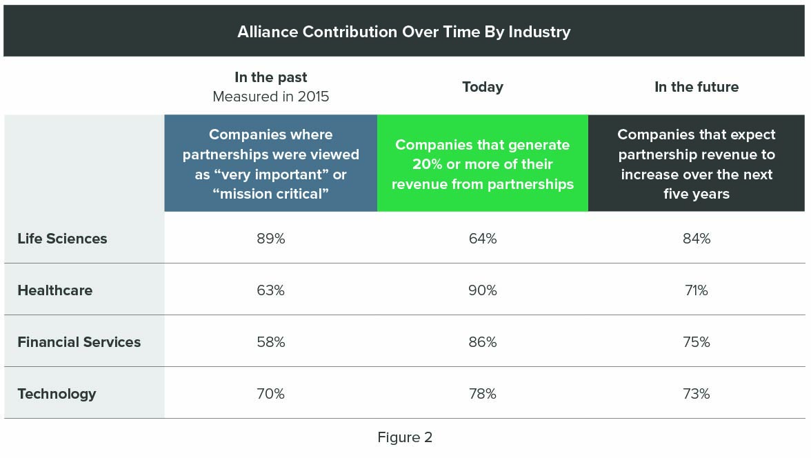 Alliance contribution chart
