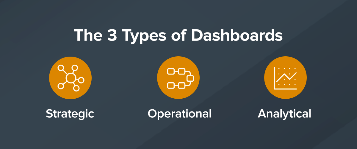 Graphic showing the three types of dashboards