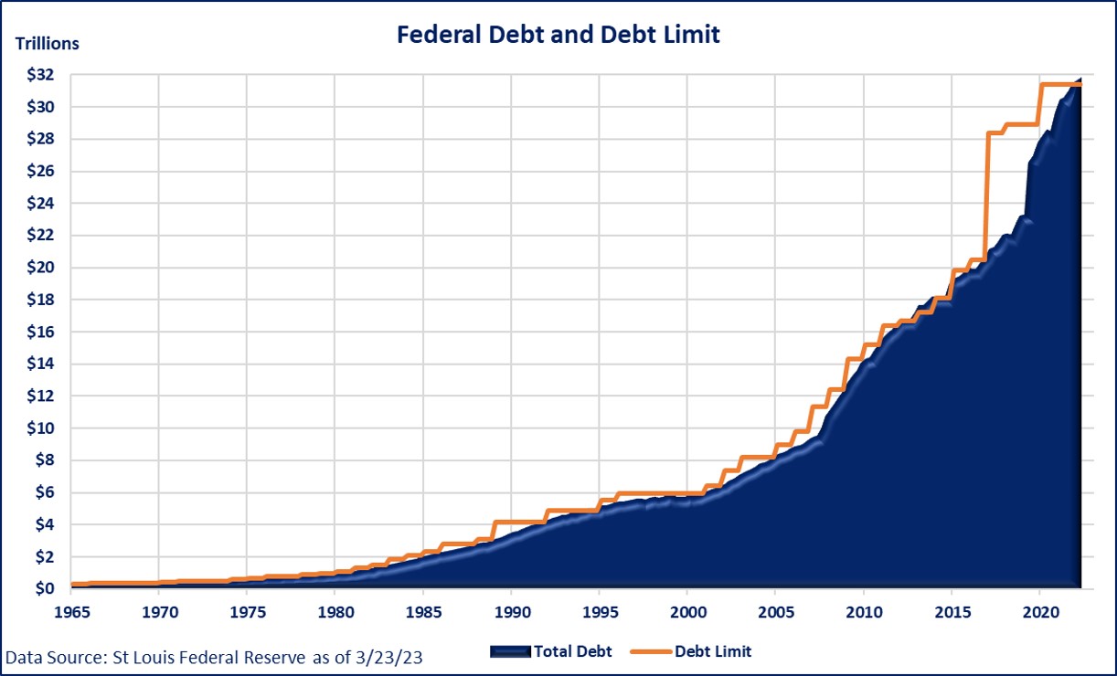 Graphic showing federal debt
