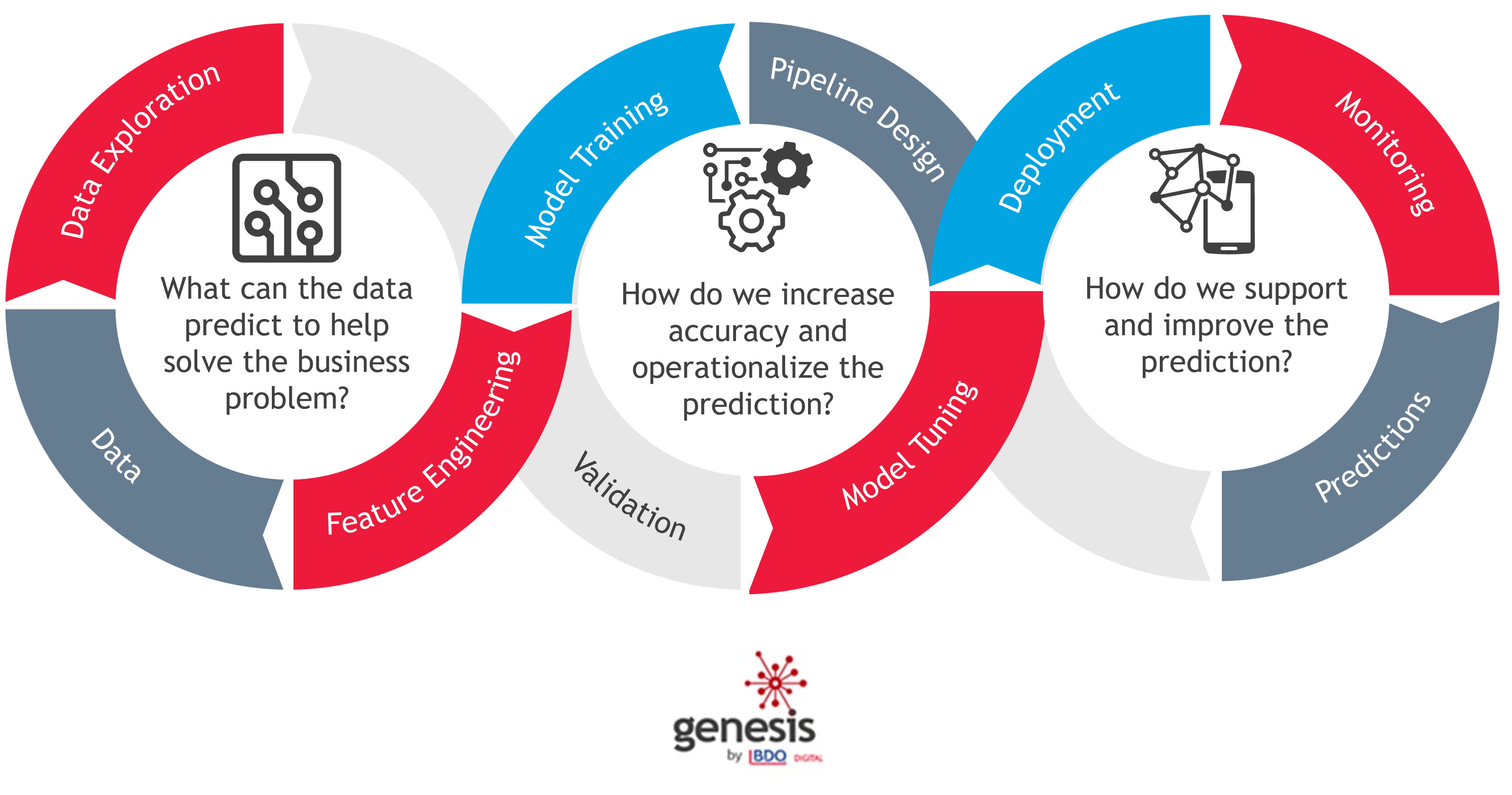 AI in the enterprise graphic