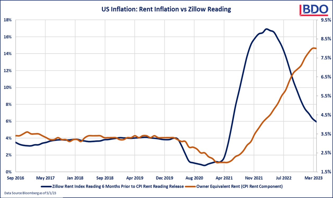 Rent Coming Down graphic