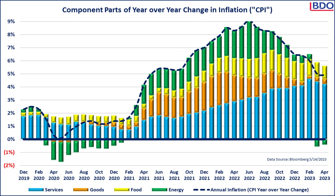 Fed Rate Hikes graphic