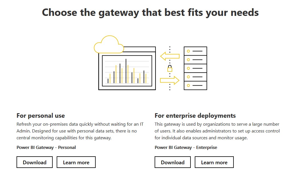 Choose the best gateway