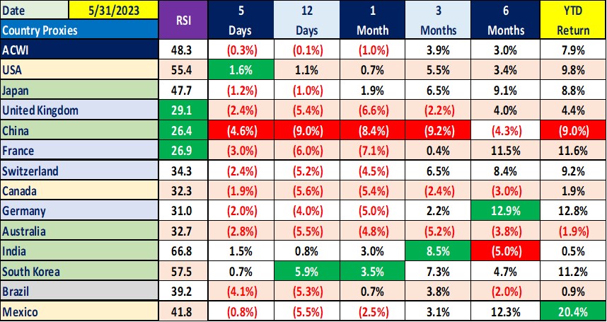 Market Performance graphic