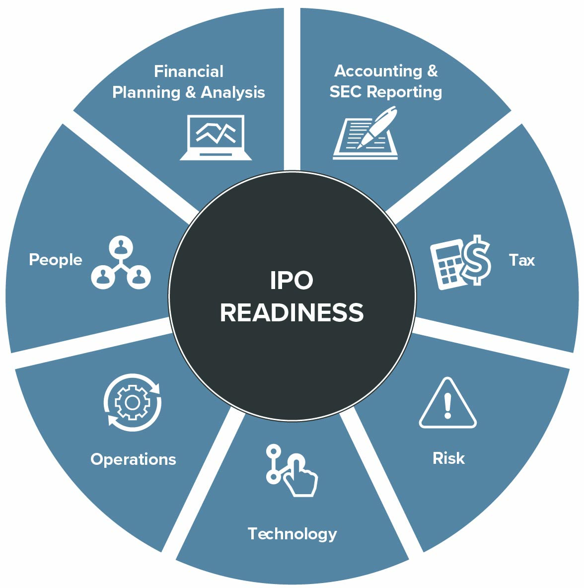 IPO readiness graphic