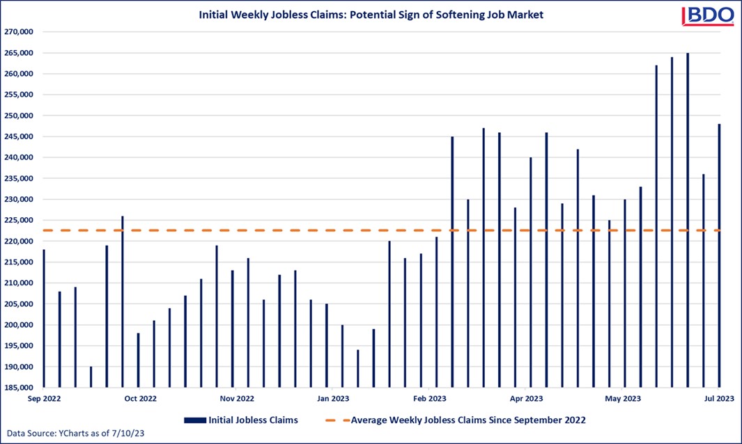Graphic showing initial weekly jobless claims