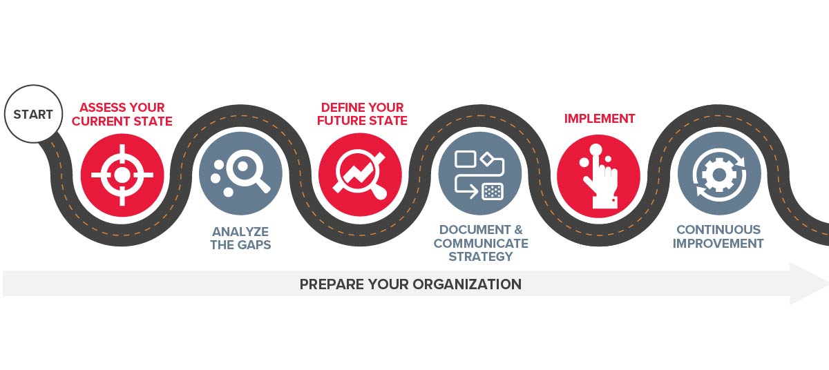 Tax Innovation Roadmap graphic