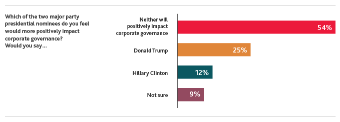 2016BoardSurvey_web_-05.png