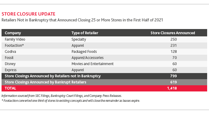 RCP_Retail-In-The-Red-1H2021_table4.png