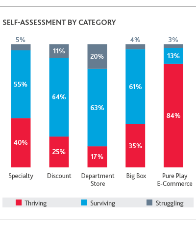 RCP_Retail-Rationalized-Survey_2019_chart2.png RCP_Retail-Rationalized-Survey_2019_chart2.png