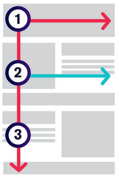 F Pattern example