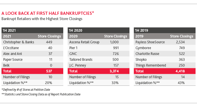 RCP_Retail-In-The-Red-1H2021_table2.png
