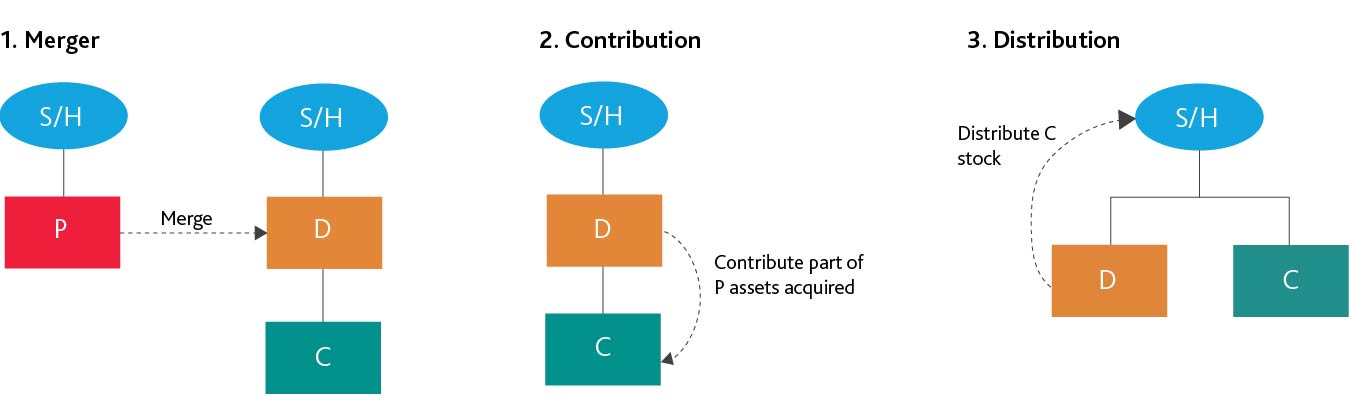 TAX_Sec355eReg_Charts_Graph_1-(1).jpg