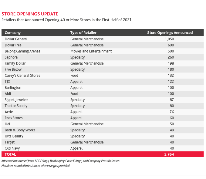 RCP_Retail-In-The-Red-1H2021_table3.png
