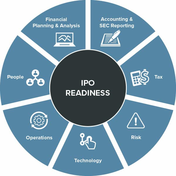 ADV_IPO-Solutions_Graphic-1.jpg