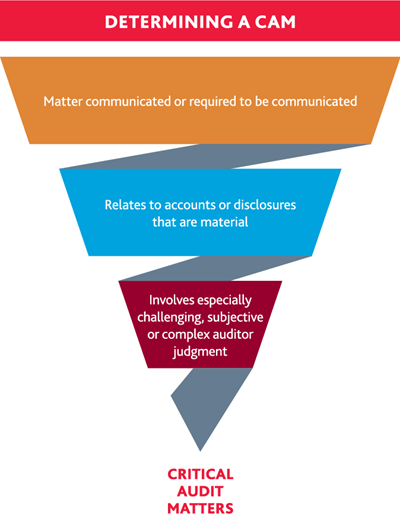 DeterminingCAM_1-(1).png