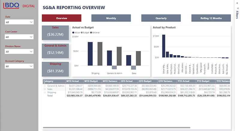 Manufacturing Dashboard View