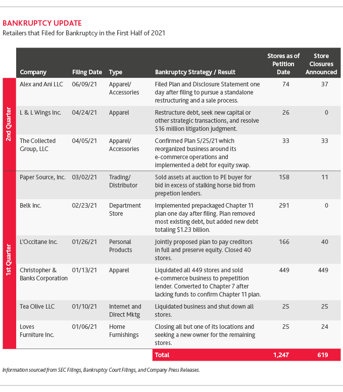 RCP_Retail-In-The-Red-1H2021_table1.png