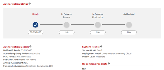 FedRAMP authorization ready