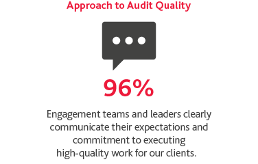 Graphic of the Approach to Audit Quality