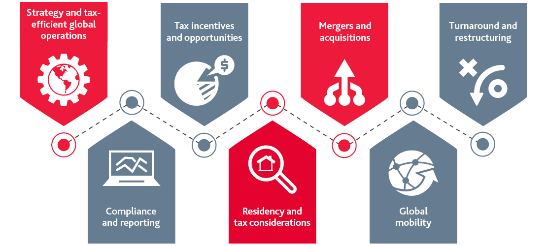 U.S. Inbound Tax Planning graphic.
