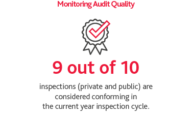 Graphic of Monitoring Audit Quality