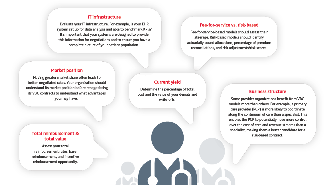 valuation infographic