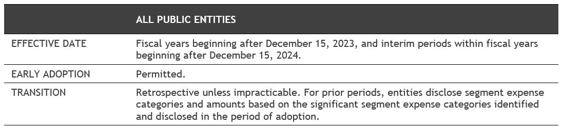 Table summarizing transition for the ASU.