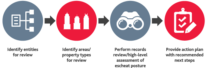 image of our process