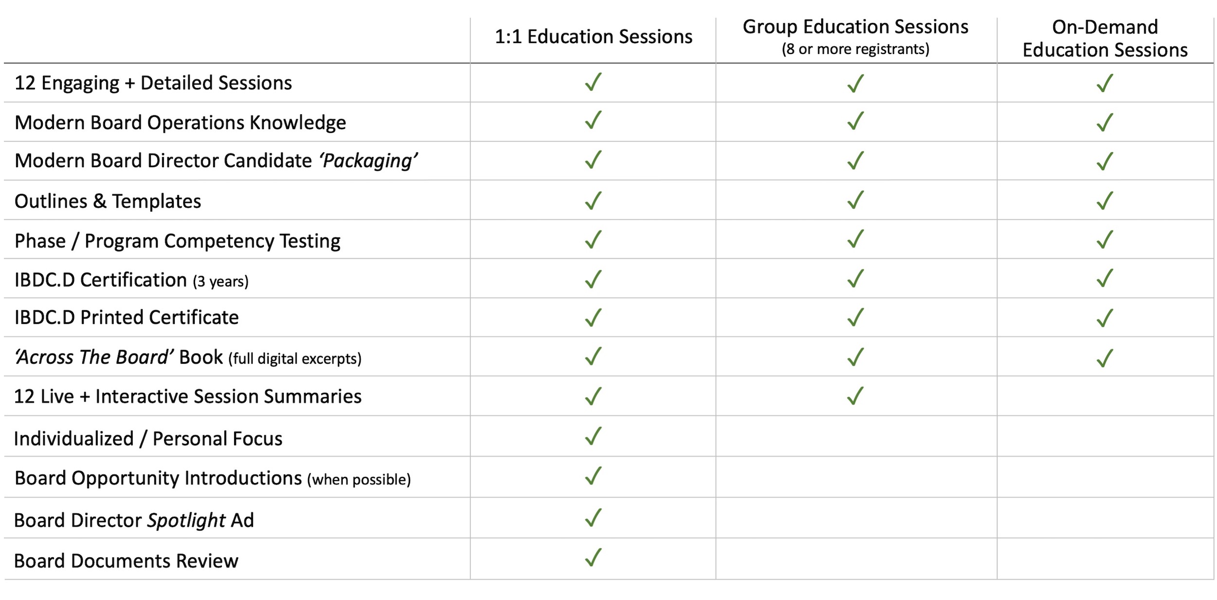 program comparison chart