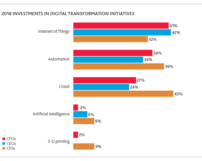 2017-Retail-CxO-Survey_chart9_rev.jpg 2017-Retail-CxO-Survey_chart9_rev.jpg