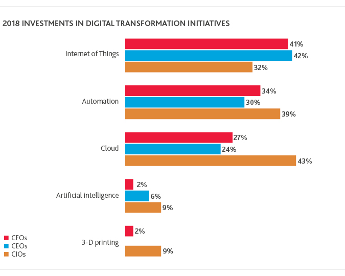 2017-Retail-CxO-Survey_chart9_rev.jpg