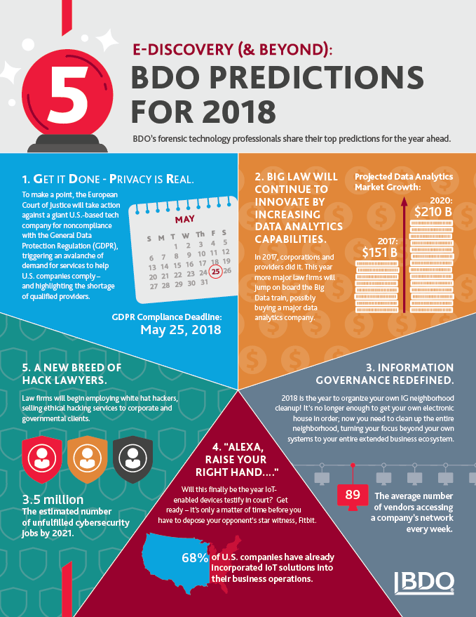 ADV_eDiscovery-Predictions_infographic_679.png