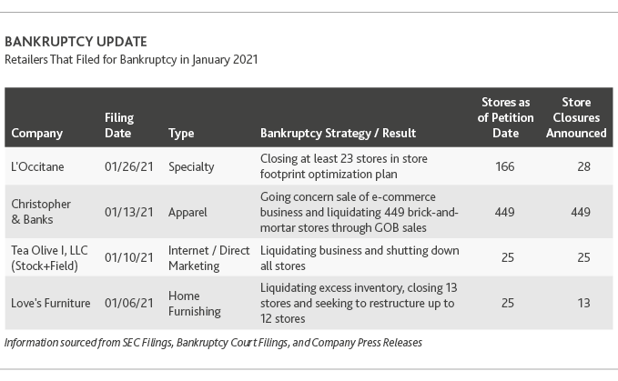 RCP_Retail-In-The-Red-2H2020_table3.png