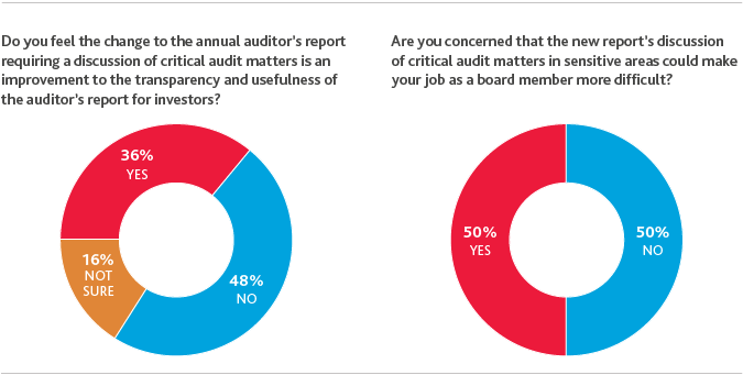 2017_BDO-Board-Survey_2-3.png 2017_BDO-Board-Survey_2-3.png