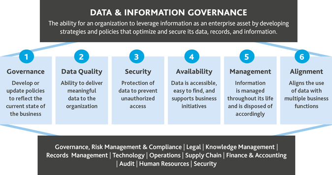 Nonprofit-Standard-Newsletter-Spring-2018_DataInfoGov_graphic-x675.jpg