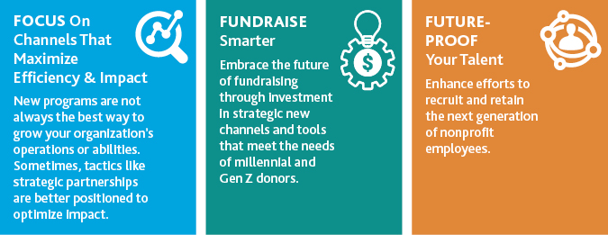 Focus on Channels That Maximize Efficiency & Impact, Fundraise Smarter, Future-Proof Your Talent