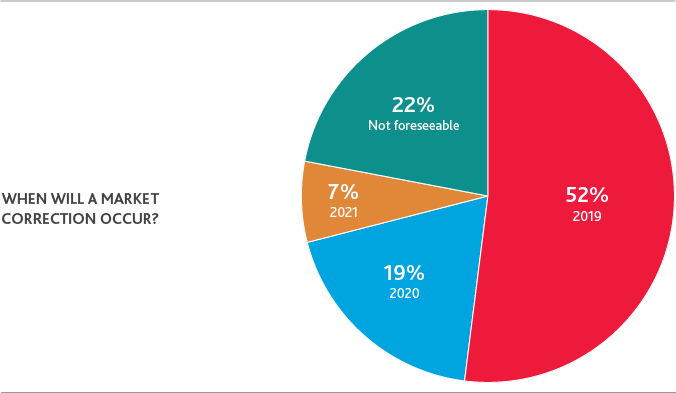 IPO-Outlook_2019_4.png