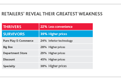 RCP_Retail-Rationalized-Survey_2019_chart12.png