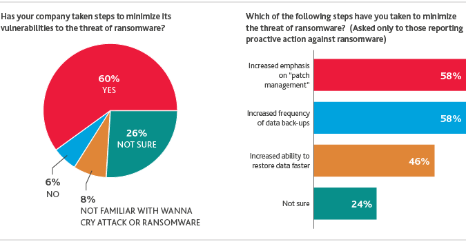 2017_BDO-CyberGovSurvey_4.png