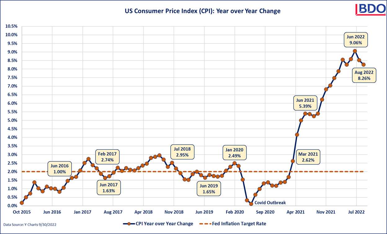 Customer Price Index