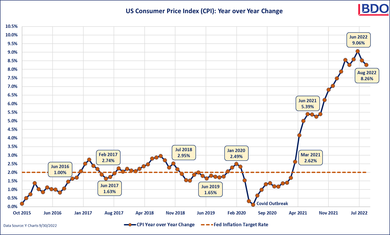 Customer-Price-Index.png Customer Price Index