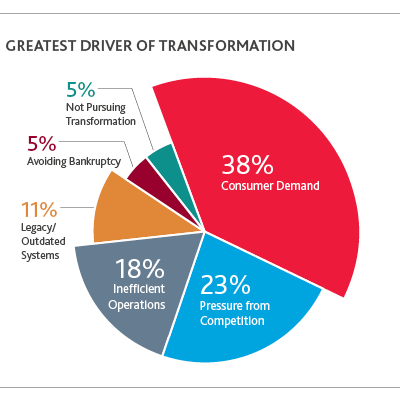 RCP_Retail-Rationalized-Survey_2019_chart15.png