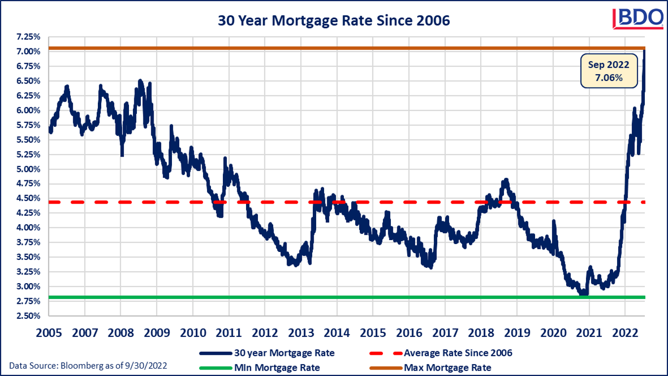 Mortgage-Rates.png Mortgage Rates