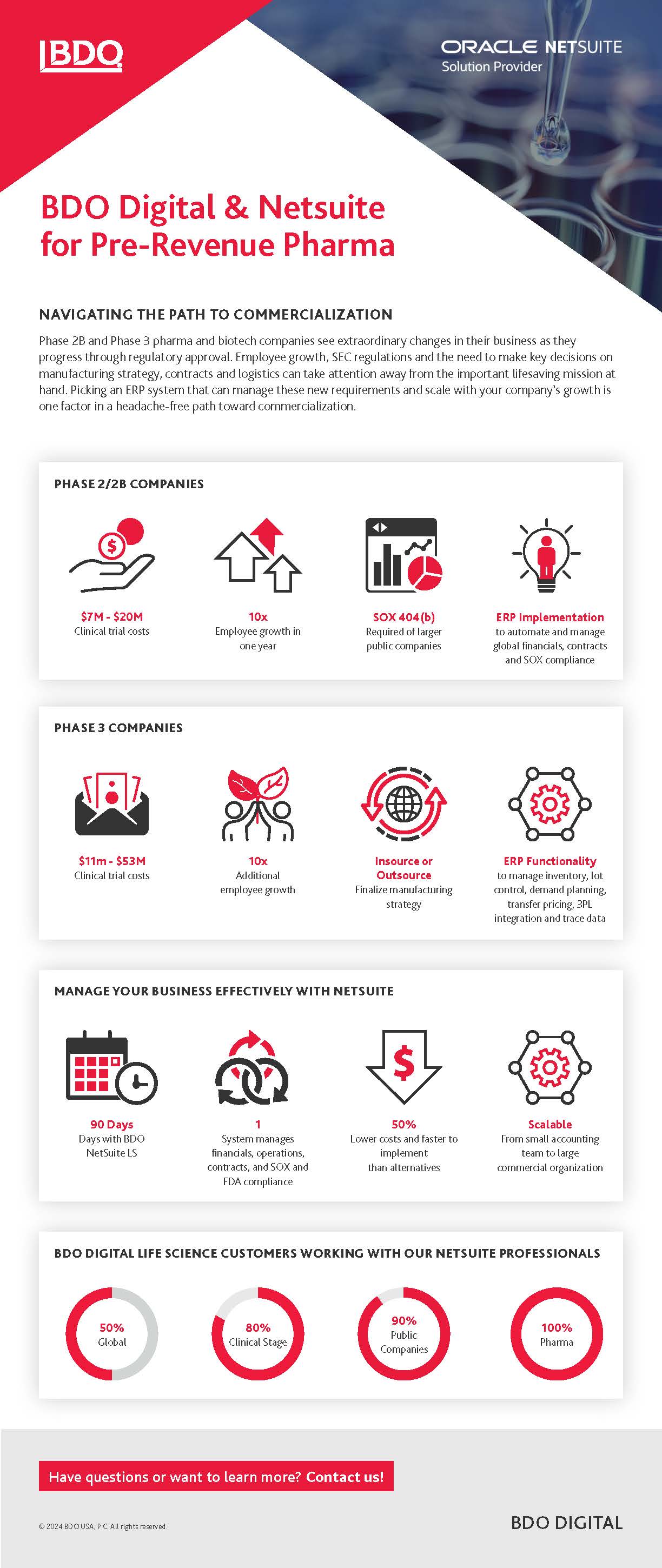 BDO Digital & NetSuite for Pre-Revenue Pharma - Infographic