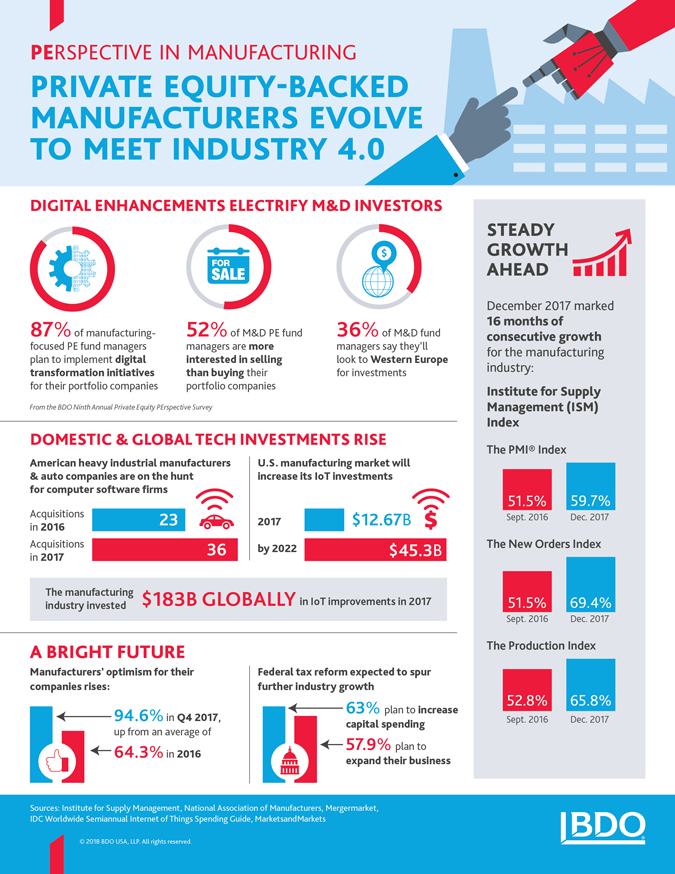 2018-PE-in-Manufacturing_InfoG_x675.jpg