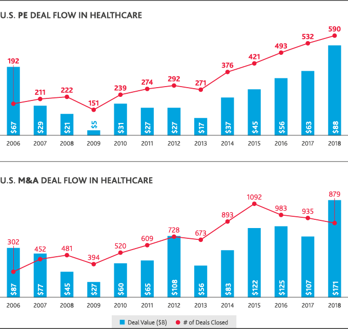 HC_Pitchbook-Report_2019_2.png