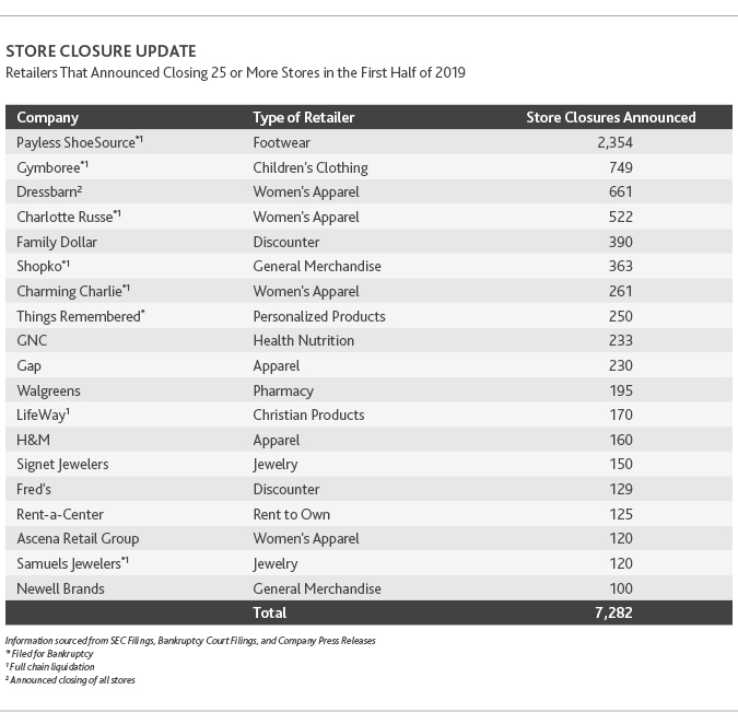 RCP_Retail-In-The-Red-1H2019_table2.jpg