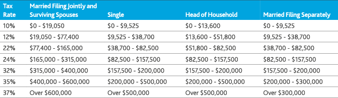 TAX_Tax-Reform-Top-10-List_individuals_table_1-(2).png